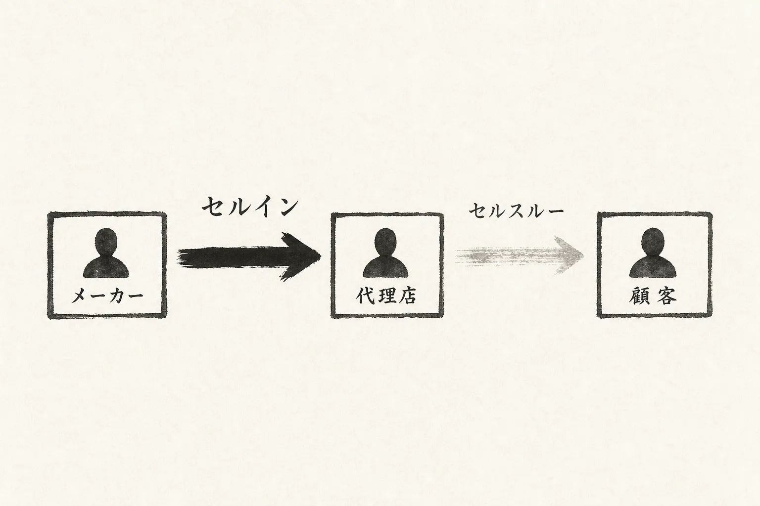 セルインとセルスルーの流れ比較図