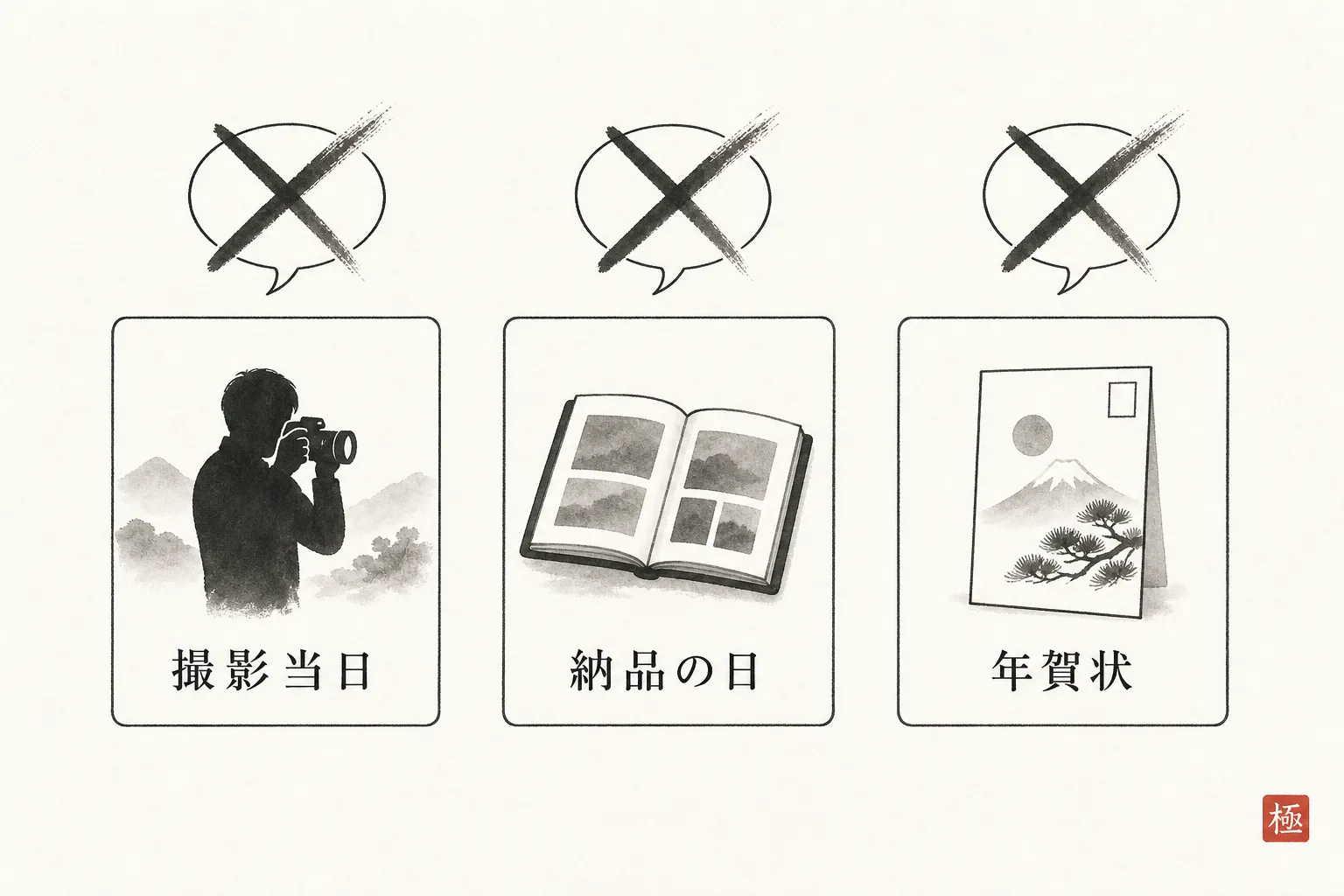 撮影当日・納品の日・年賀状の3場面で次の話が抜け落ちる様子を並べた比較図