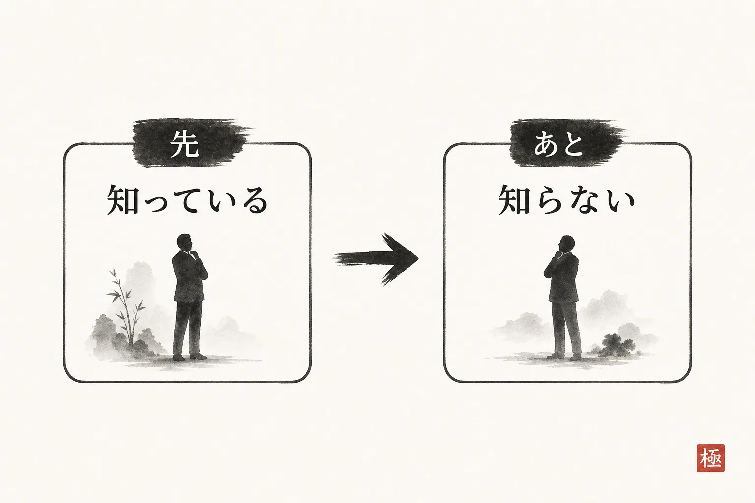 終わった案件の相手に連絡する4つの手順を示すフロー図