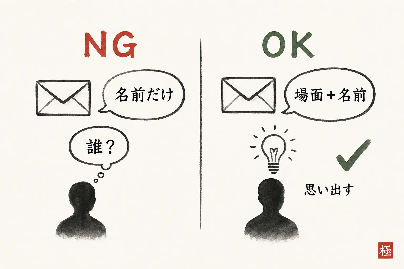 名乗りだけのNG例と場面を添えたOK例の比較図