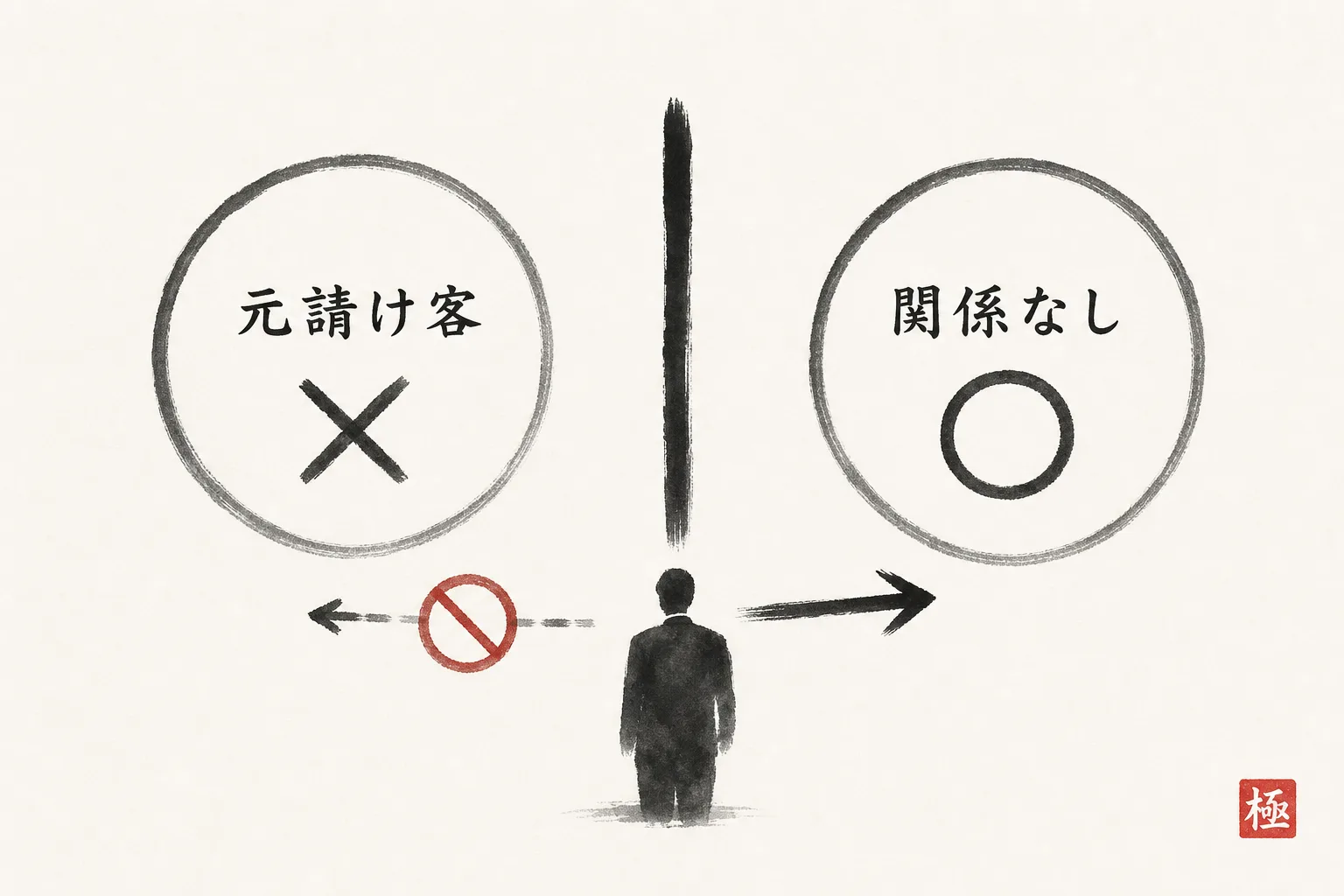 元請けの顧客と関係のない相手を分ける線引き図