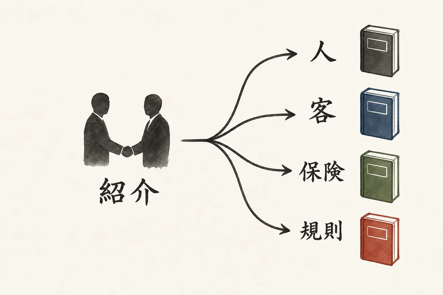 紹介する相手別に、見る法律が分かれることを示す分岐図