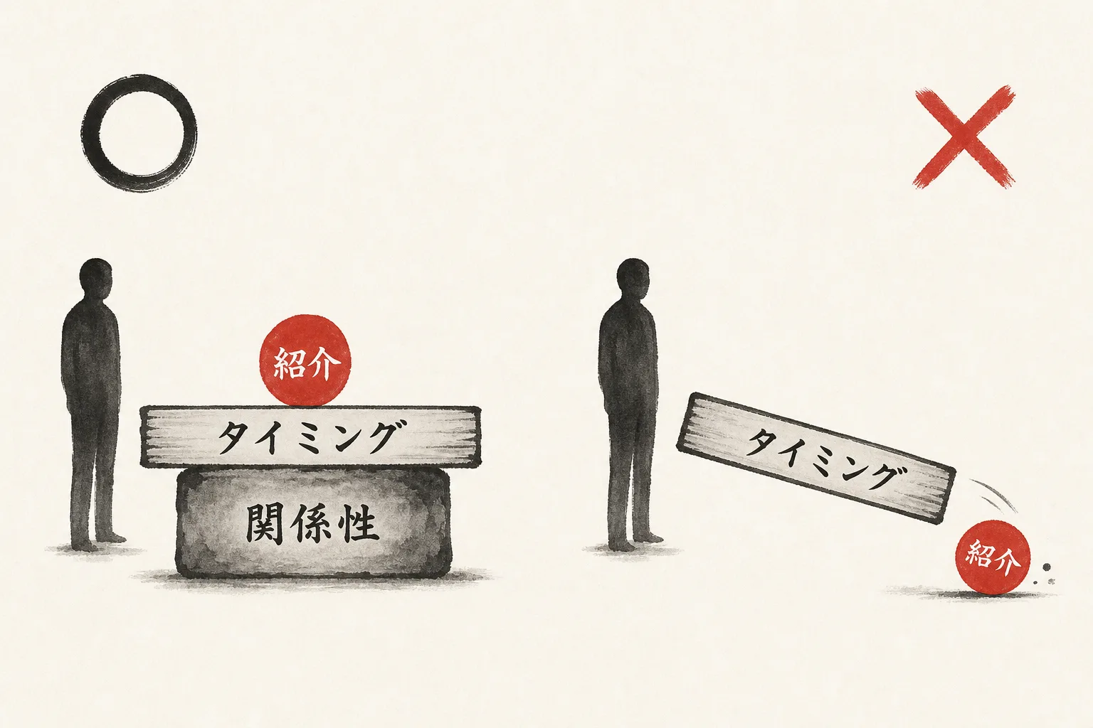 関係性の土台の有無で紹介の成否が分かれる図