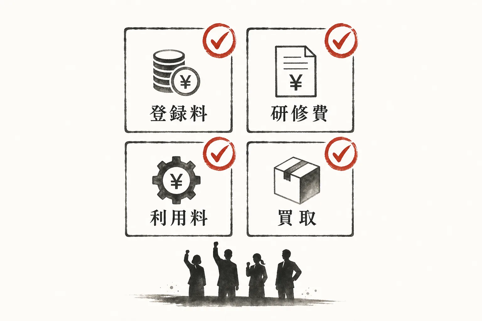初期費用0円を確認する4つの費目を並べたチェック図