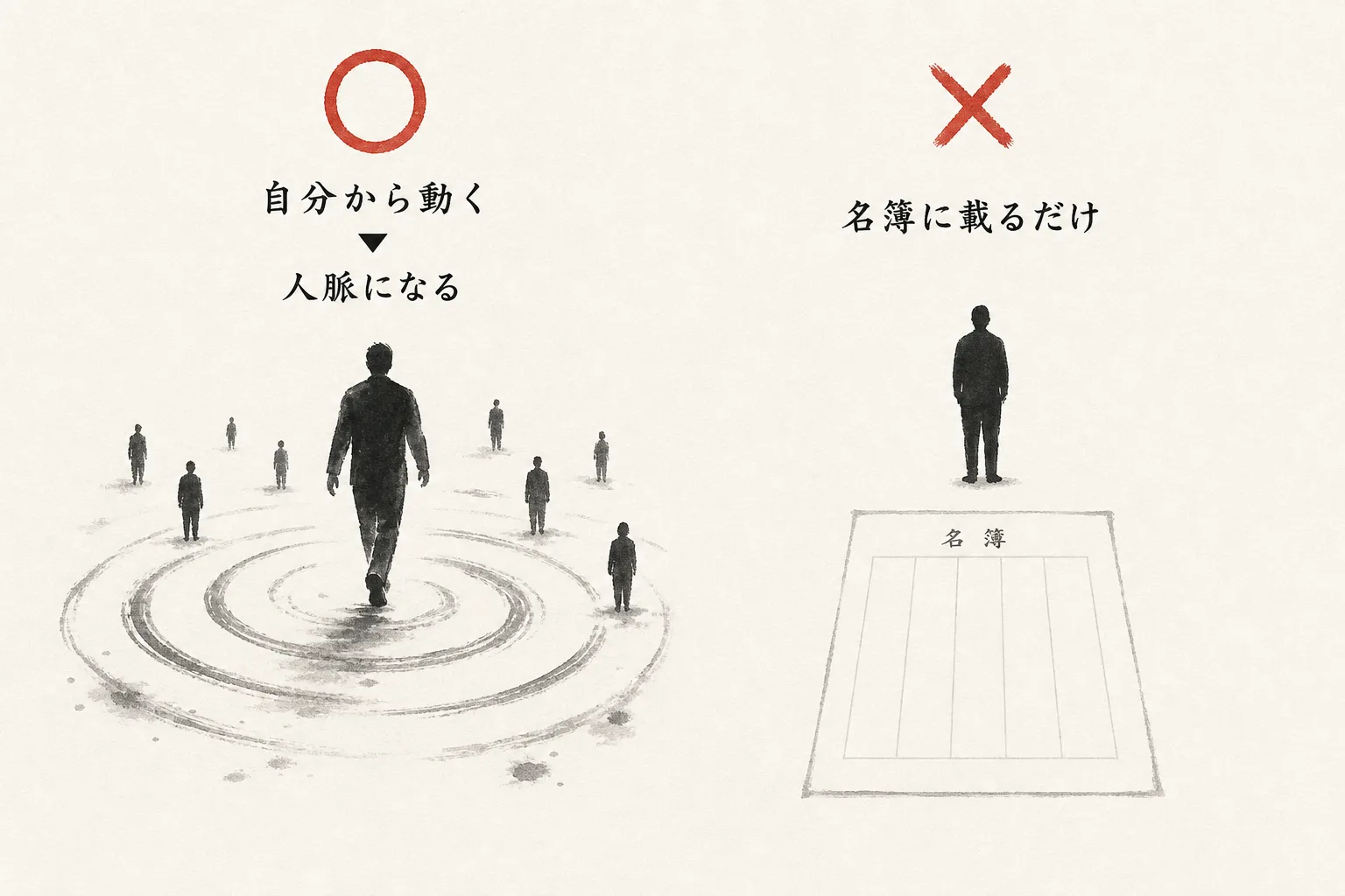 動く会員と受け身の会員の対比◯×図