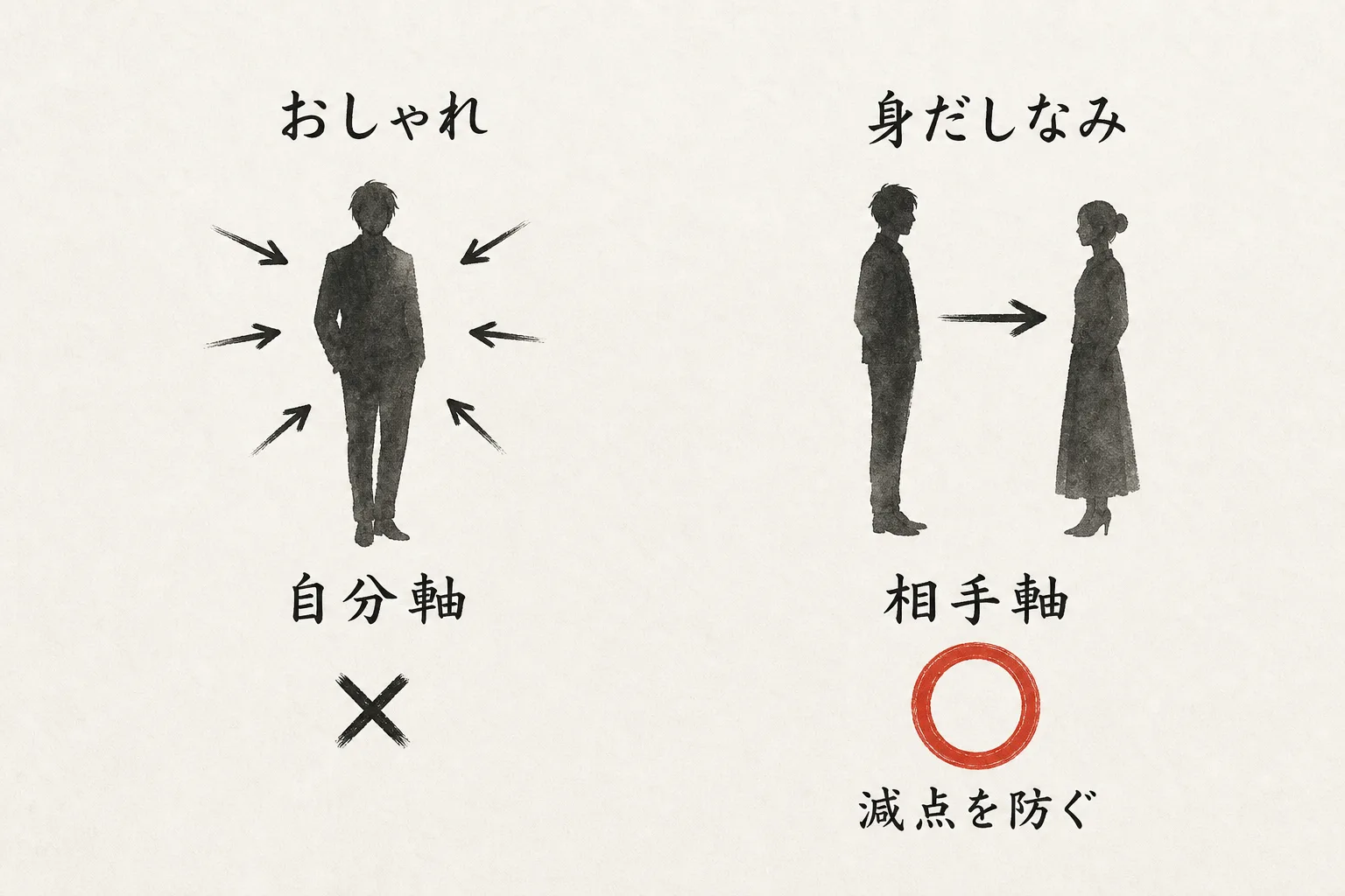 おしゃれと身だしなみの軸の違いを示す墨絵図