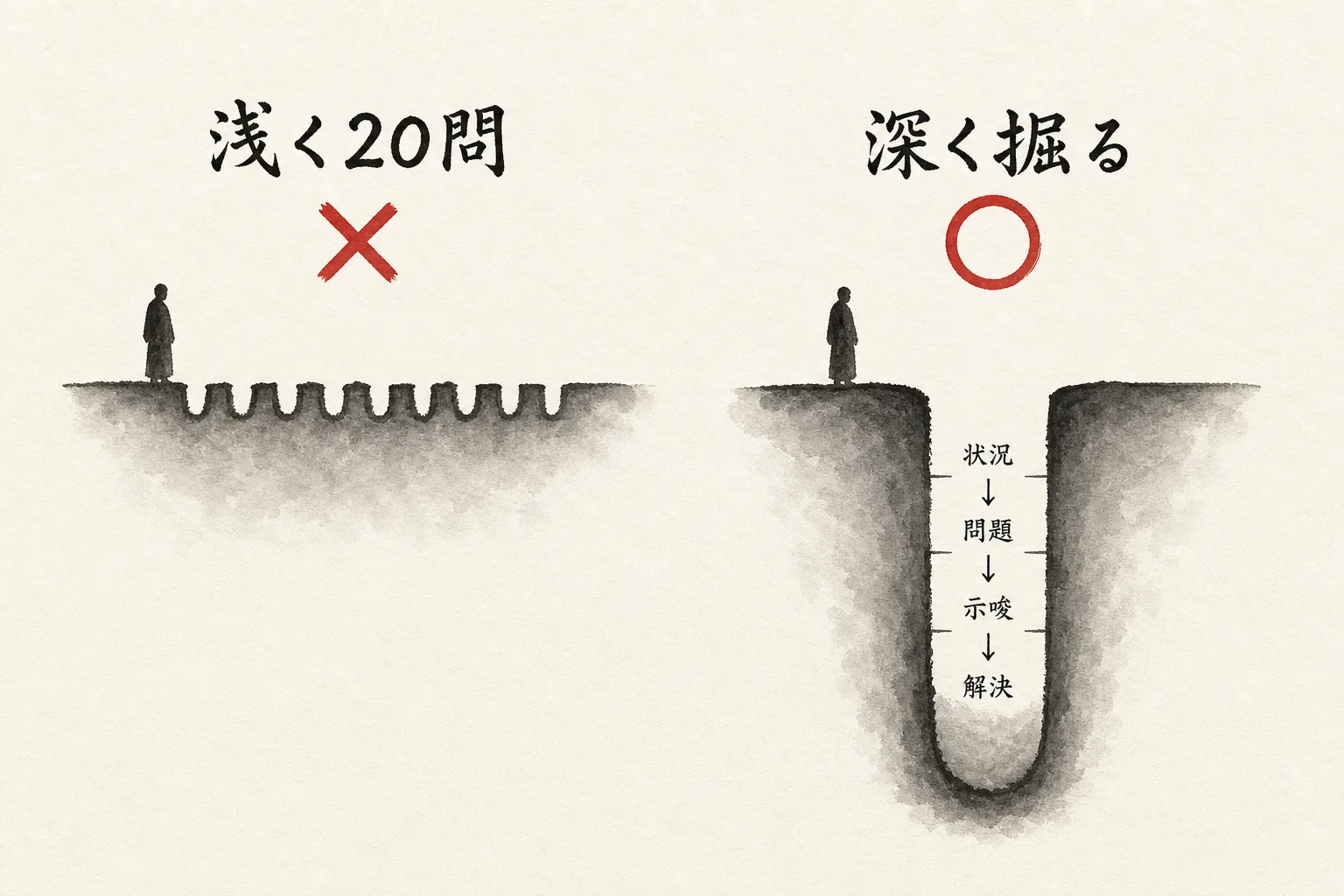 広く浅い質問と狭く深い質問の比較図