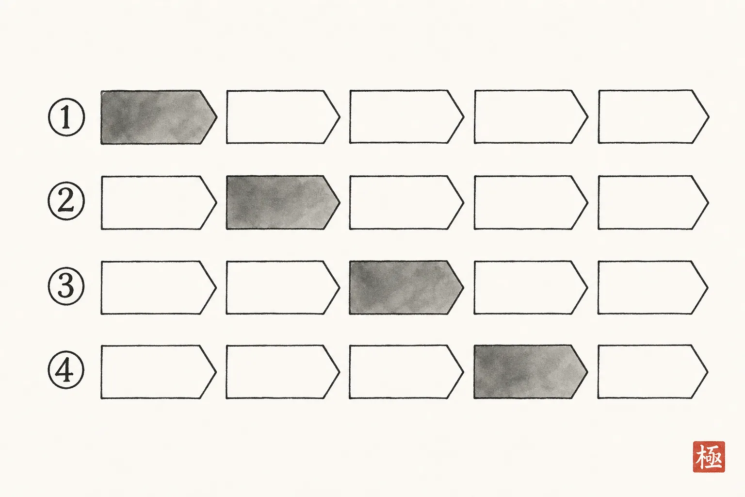 4パターンで変更するブロックの違いを塗り分けた比較図