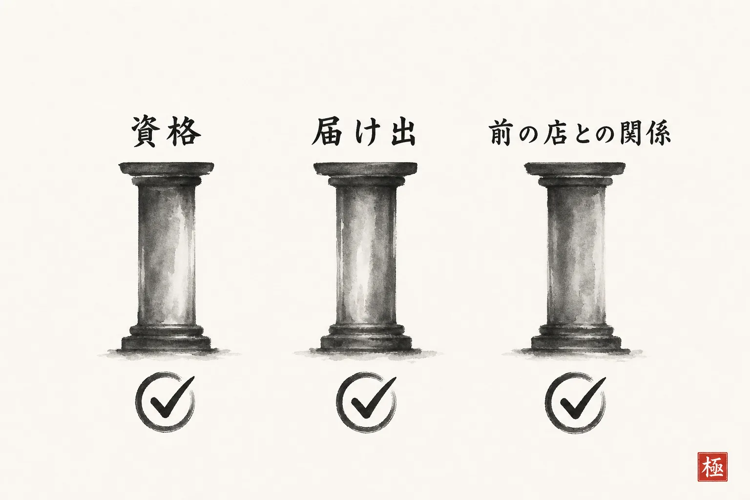 開業前に確認すべき3項目を並べた構造図