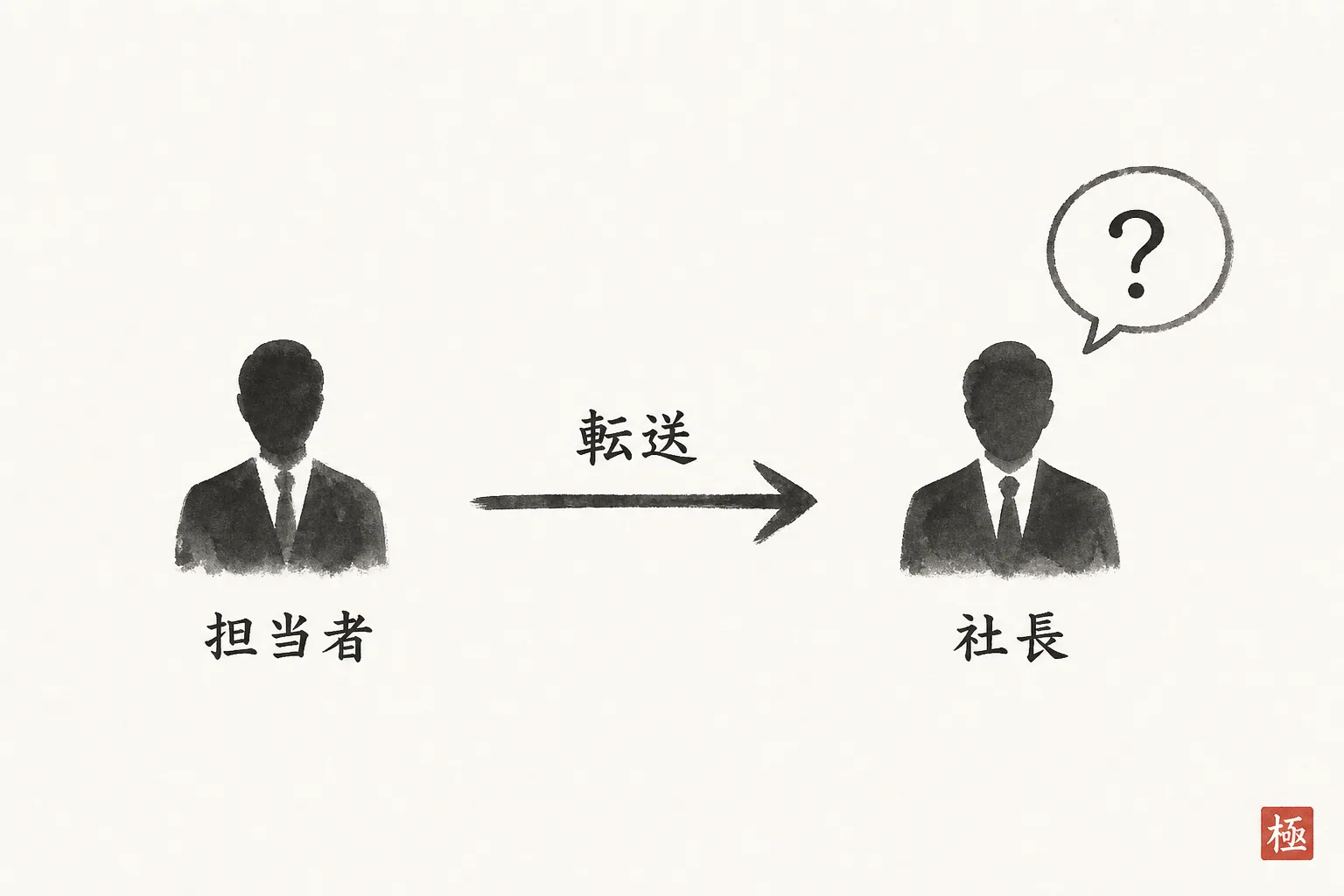 担当者から社長へメールが転送される構造を示す図