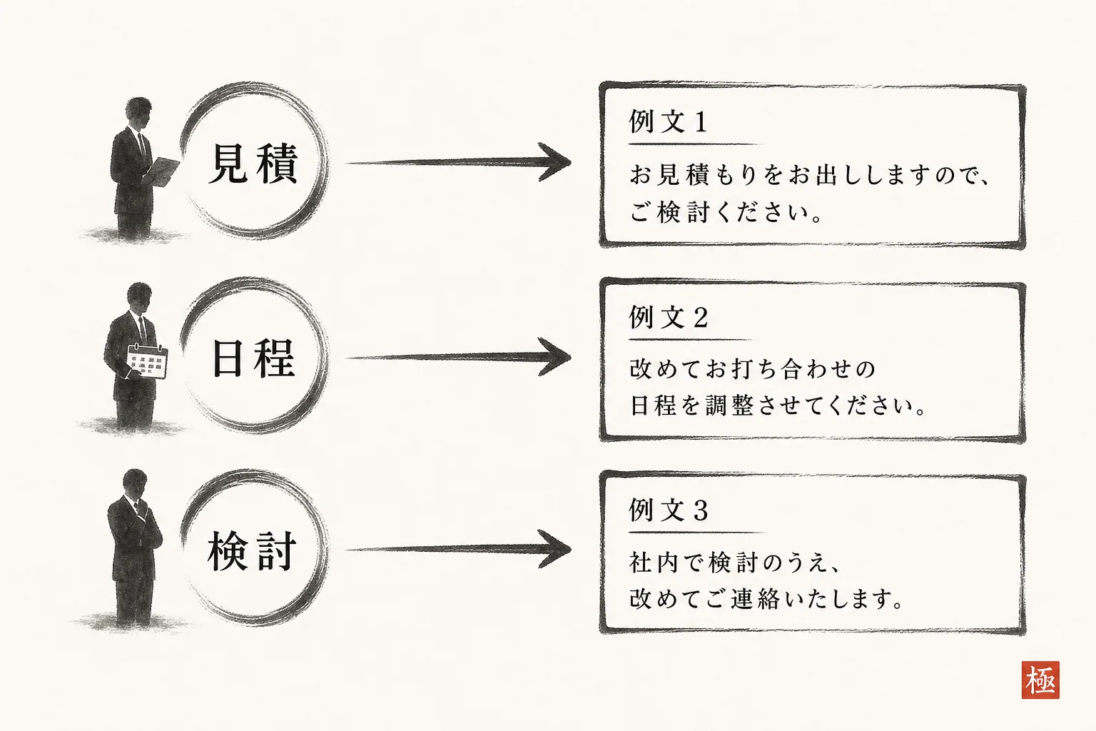 面談の終わり方と選ぶべき返信例文を対応させた分岐図