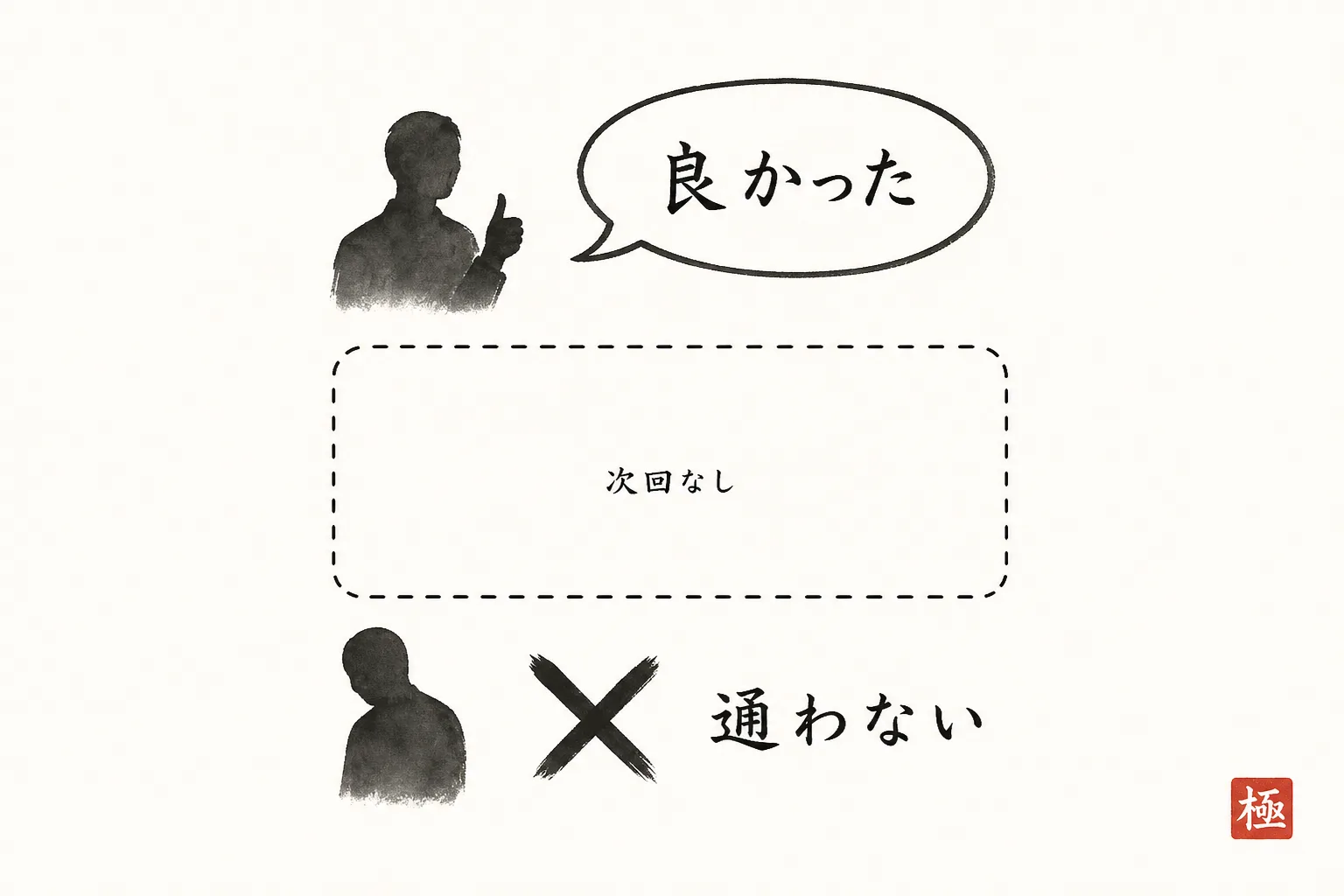 「良かった」という感想と通わない結果の間にあるギャップを示す図