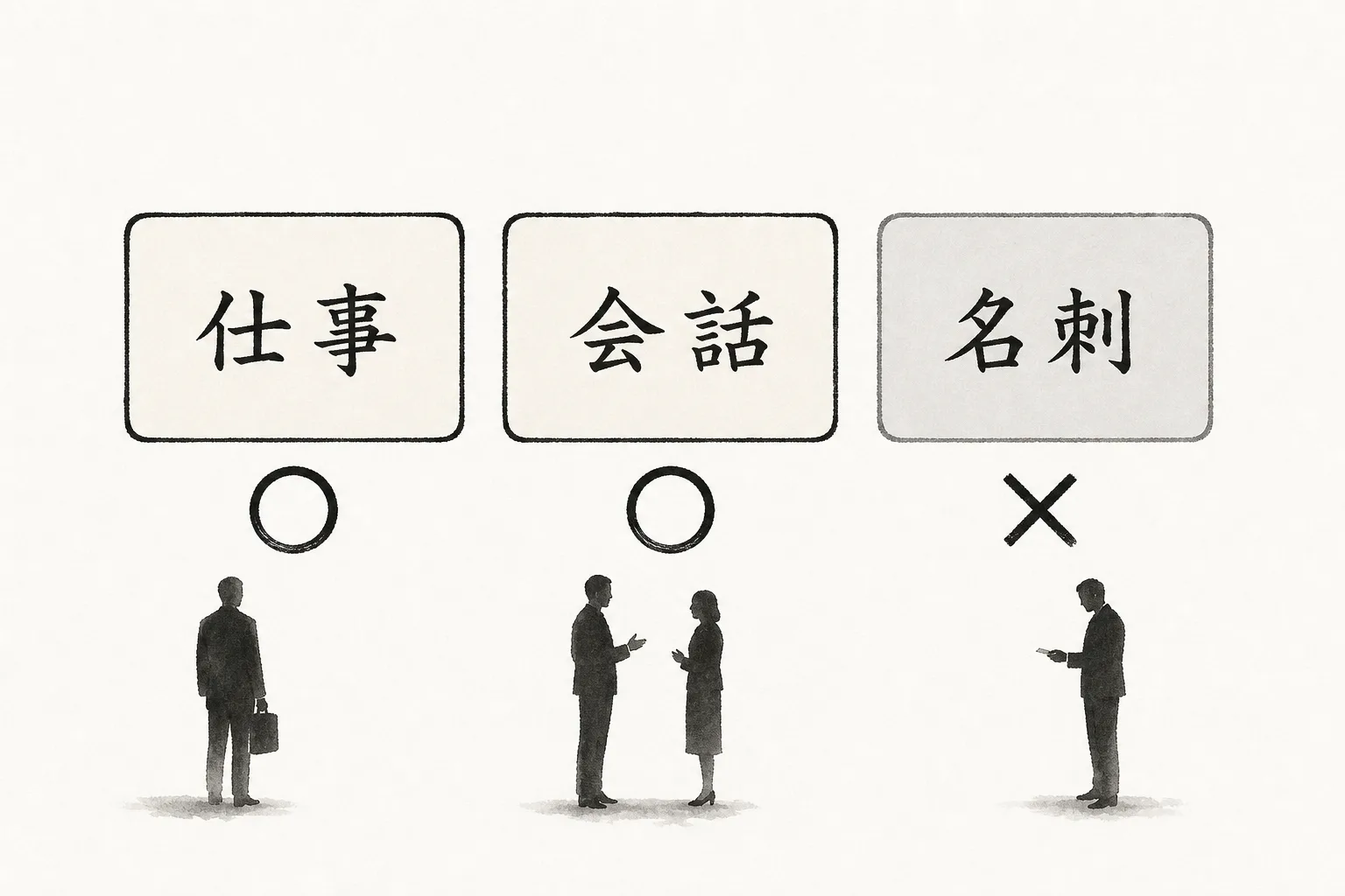 連絡先を仕事・会話・名刺の3つに仕分け、送る対象は2つだけと示す図